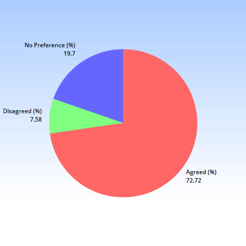 survey