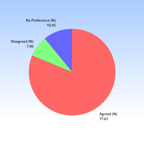 survey2