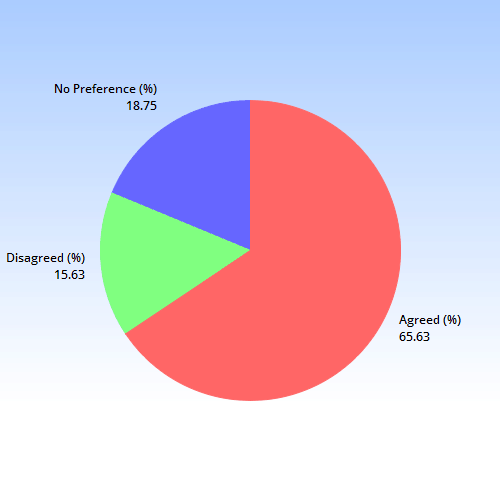 survey3